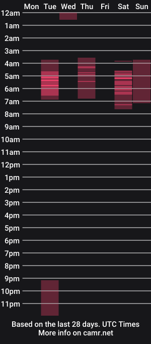 cam show schedule of kawaimisfit