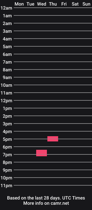 cam show schedule of kay226