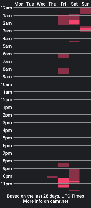 cam show schedule of kaya_davies