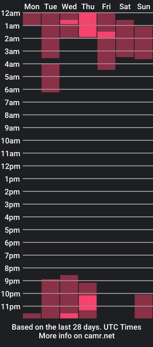 cam show schedule of kaya_way