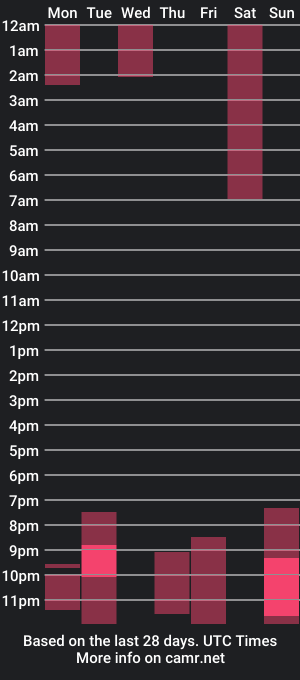 cam show schedule of kayacherry