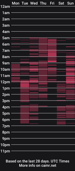cam show schedule of kayaflex