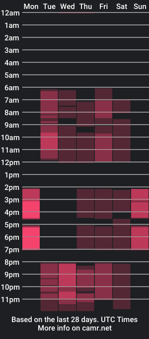 cam show schedule of kayalips