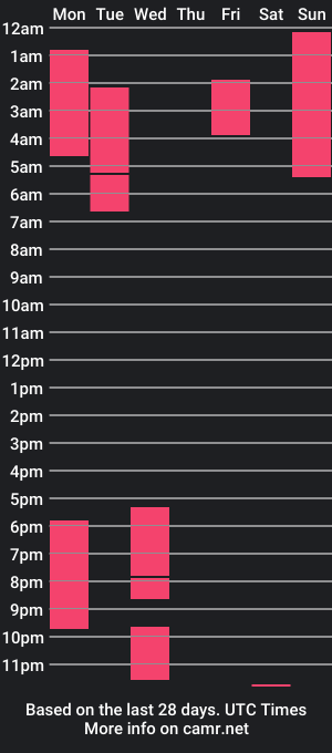 cam show schedule of kayanichole