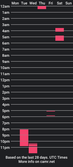 cam show schedule of kaybabby1