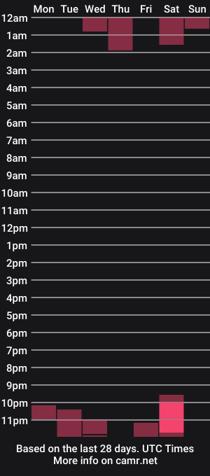 cam show schedule of kaybabyx4