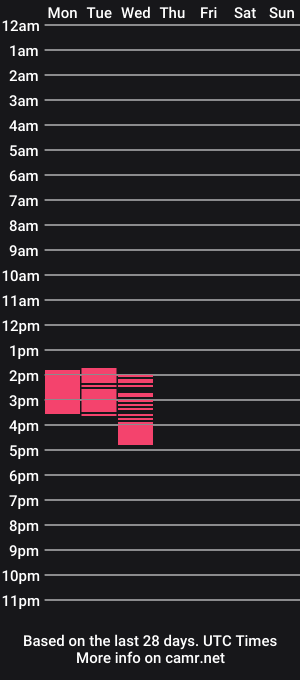 cam show schedule of kaybeetheregirl