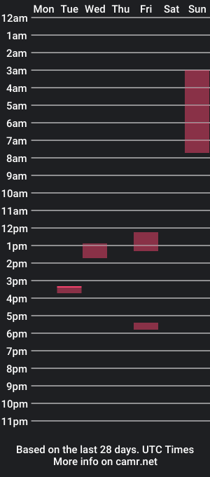 cam show schedule of kaybolan