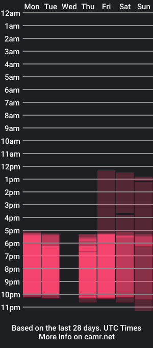 cam show schedule of kaycandie_dl