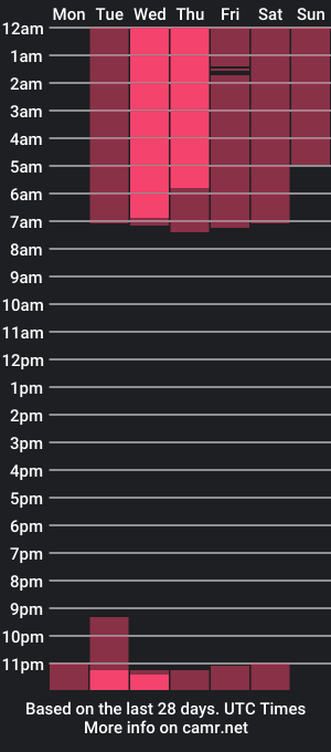 cam show schedule of kayden_parris