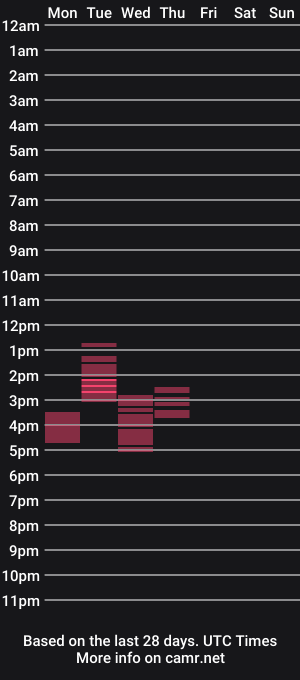 cam show schedule of kayeexx