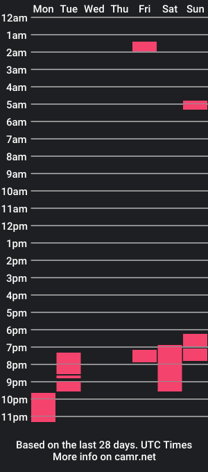 cam show schedule of kayemeowky