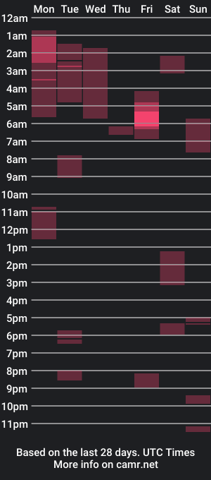 cam show schedule of kayishard