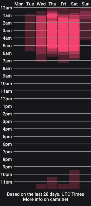 cam show schedule of kayla_ada
