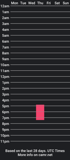 cam show schedule of kayla_and_jason