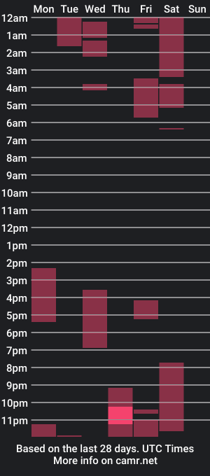 cam show schedule of kayla_sofip