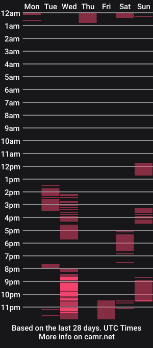 cam show schedule of kaylaboobs