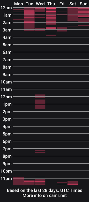 cam show schedule of kaylafisherxoxo