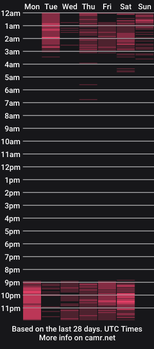 cam show schedule of kaylajonnes2