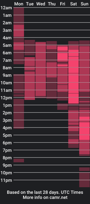 cam show schedule of kaylaluxx