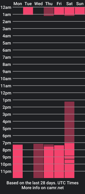 cam show schedule of kaylarosee