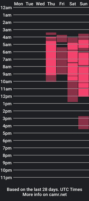 cam show schedule of kaylasexx