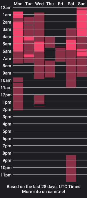 cam show schedule of kaylavanber_