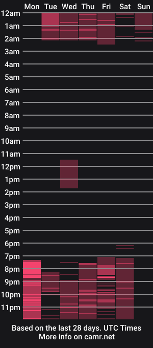 cam show schedule of kaylee_d