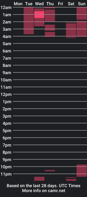 cam show schedule of kaylee_shantall