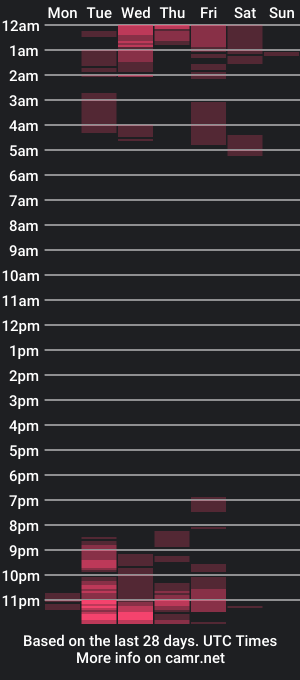 cam show schedule of kaylee_sodi