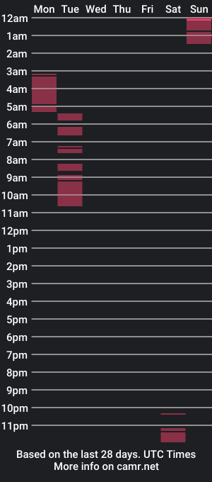 cam show schedule of kayleebites