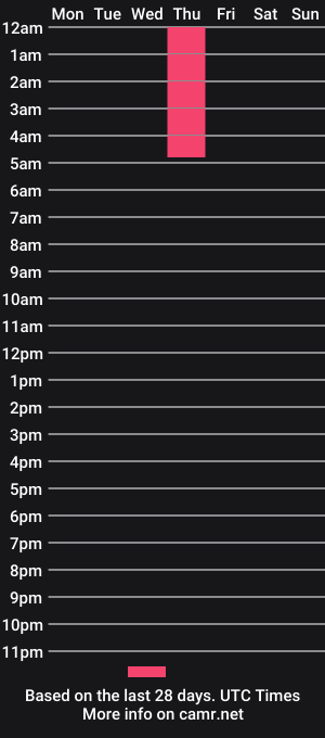 cam show schedule of kayleecrystal