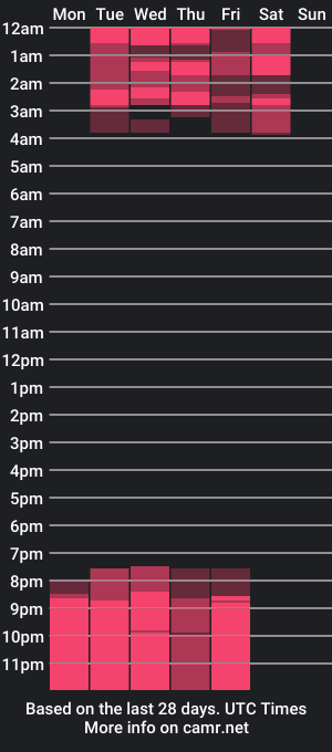 cam show schedule of kayleeflynn