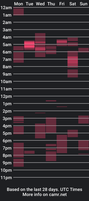 cam show schedule of kayleekakesnslim