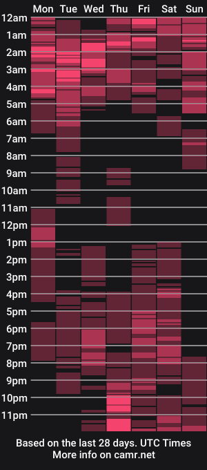cam show schedule of kayleepinay