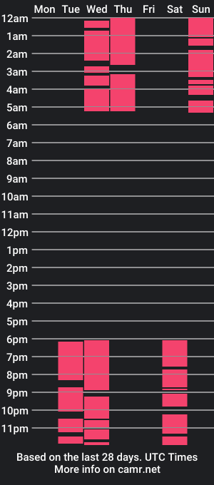 cam show schedule of kaylesmoll