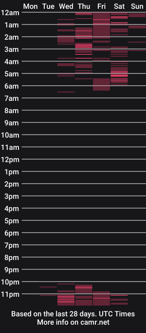 cam show schedule of kaylie_and_dakota