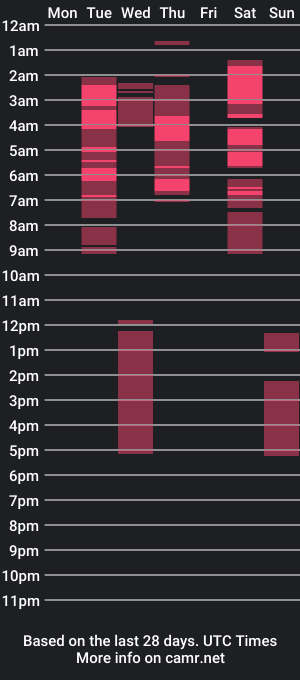 cam show schedule of kaylie_and_dakota_