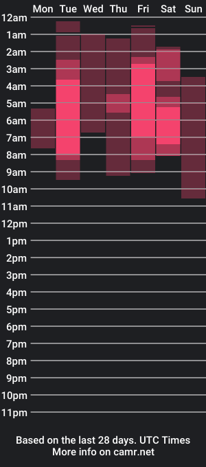 cam show schedule of kayliebony