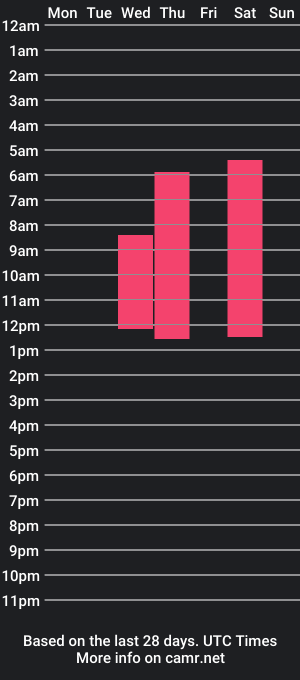 cam show schedule of kaylykendall