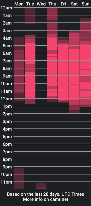 cam show schedule of kaymorales