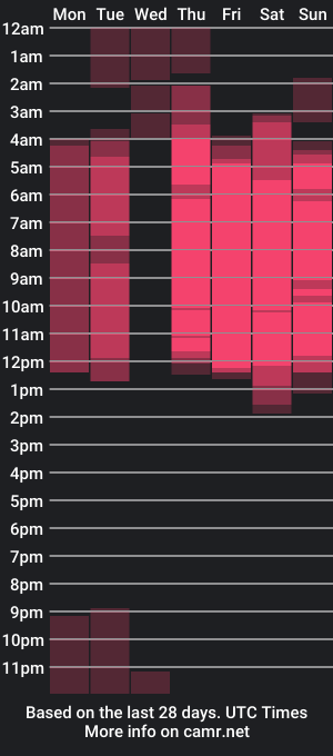 cam show schedule of kaymorales2