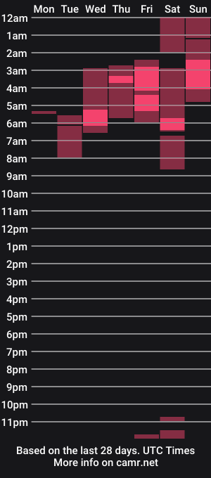 cam show schedule of kayn_morningstar