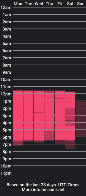 cam show schedule of kayraowen