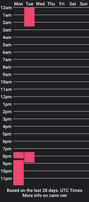 cam show schedule of kaysanchez