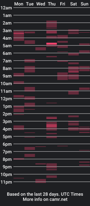 cam show schedule of kaysears