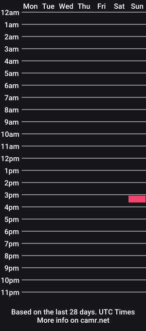 cam show schedule of kaywolf89