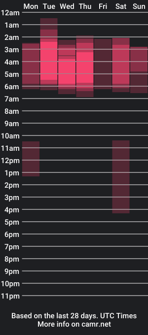 cam show schedule of kayyrachyl