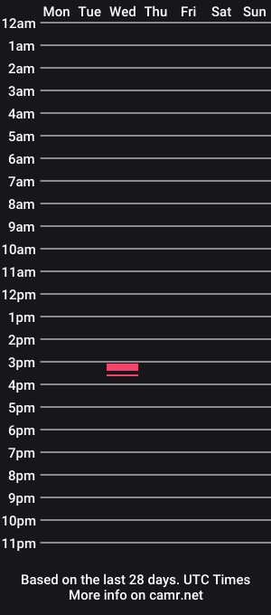 cam show schedule of kaz80