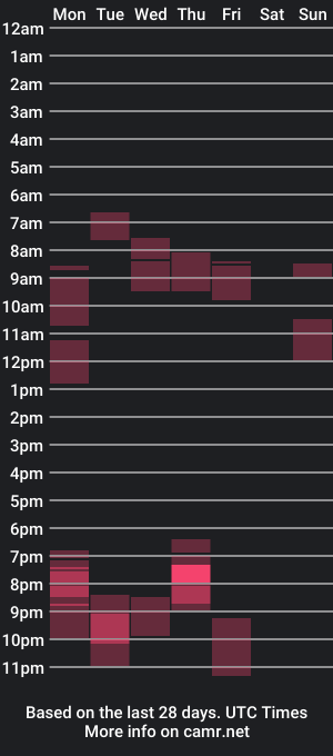 cam show schedule of kazanguy